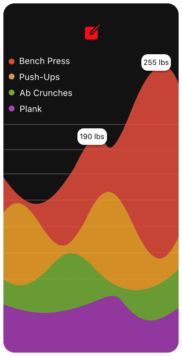 FitBot progress tracking interface showing workout logs and progress charts
